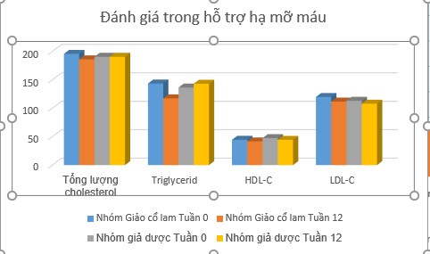 Giảo cổ lam giúp hạ mỡ máu