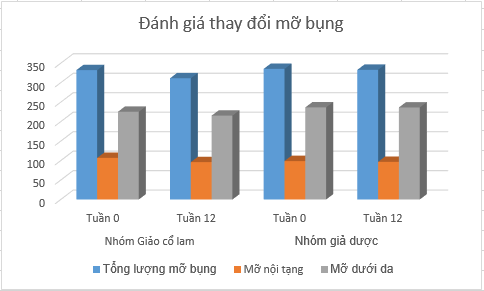 Giảo cổ lam giúp giảm béo