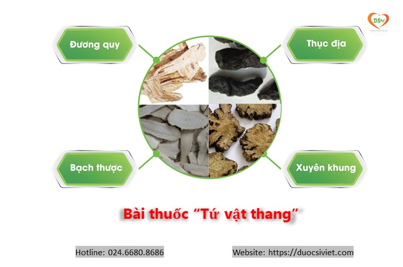 Bài thuốc "Tứ vật thang"