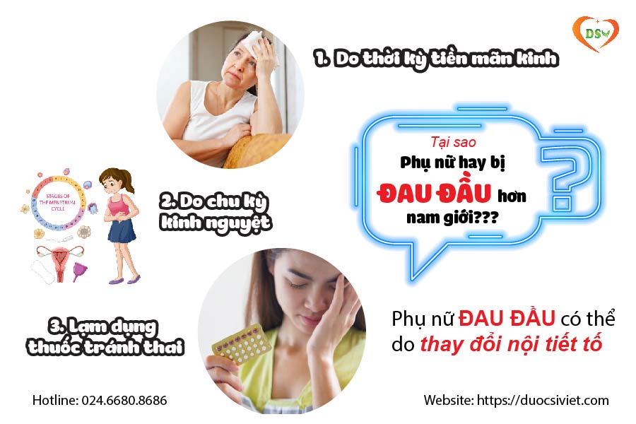 Phụ nữ ĐAU ĐẦU có thể do thay đổi nội tiết tố