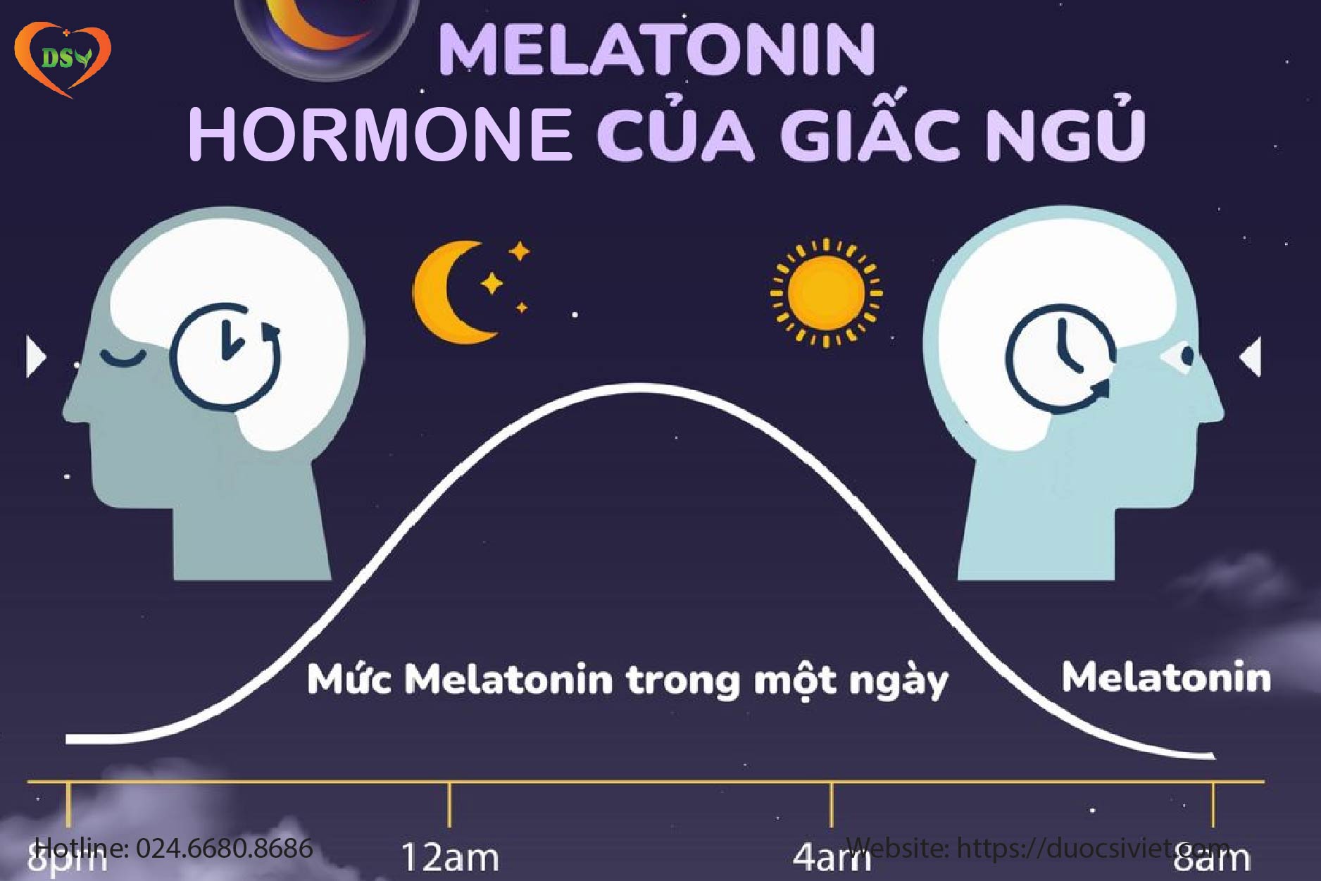 Melatonin là gì