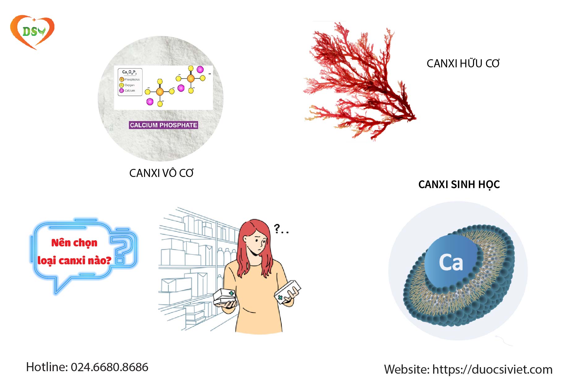 So sánh các loại canxi hiện nay
