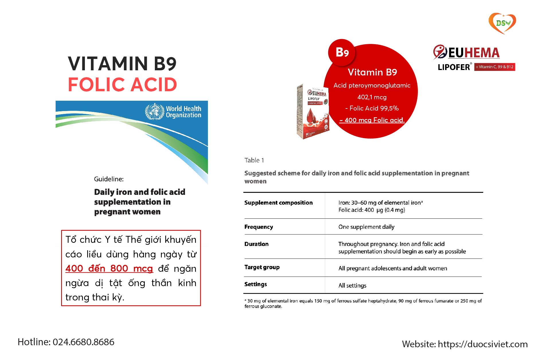 Liều lượng acid folic