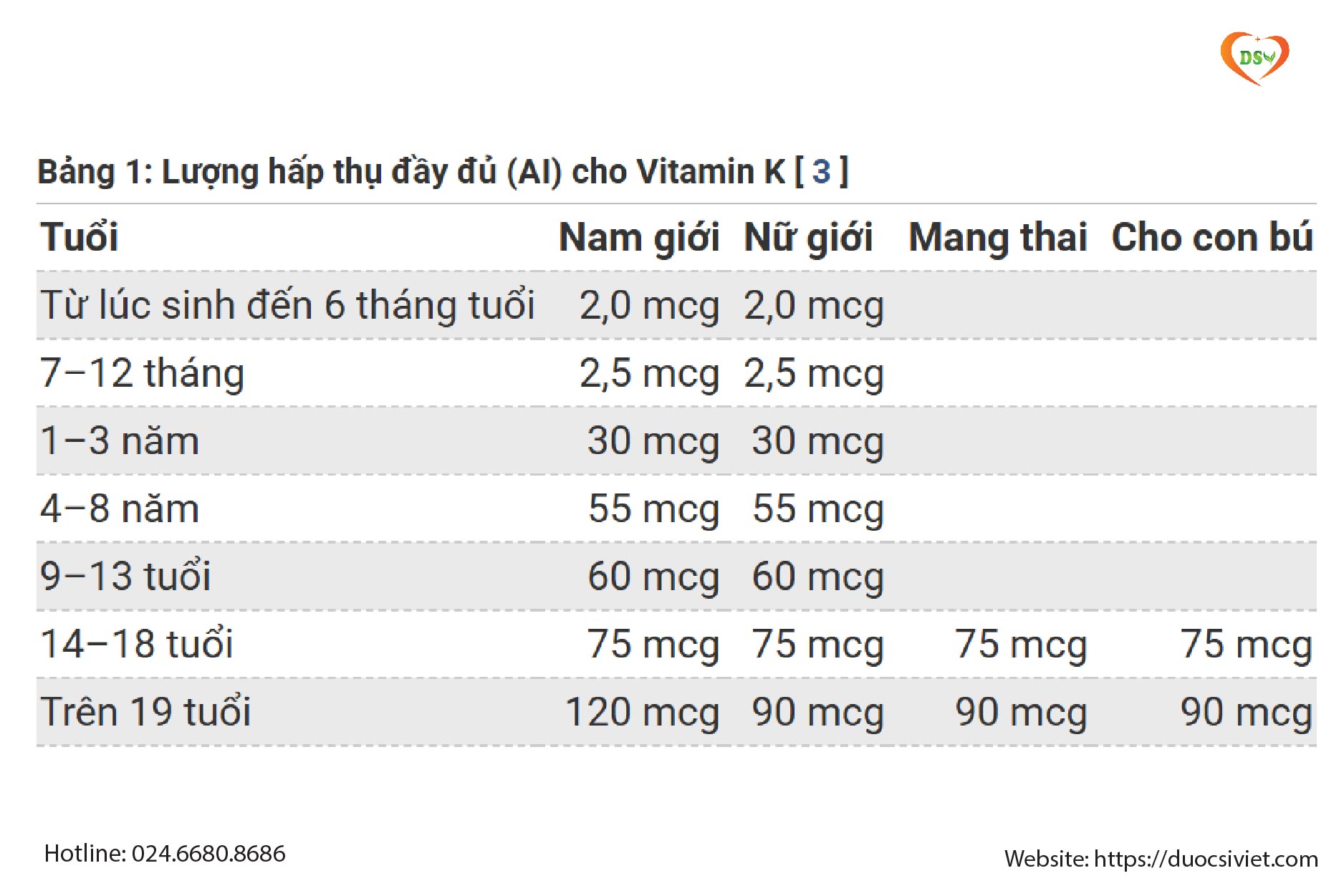 Khuyến nghị theo Hội đồng Thực phẩm và Dinh dưỡng (FNB)