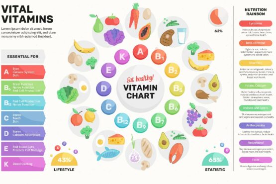 Tại sao vitamin cần thiết cho một cuộc sống khỏe mạnh?
