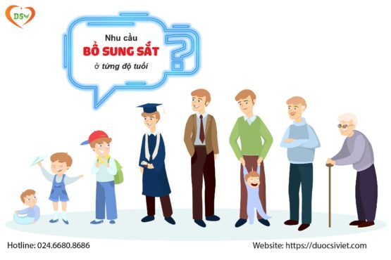 Nhu cầu sắt ở từng độ tuổi
